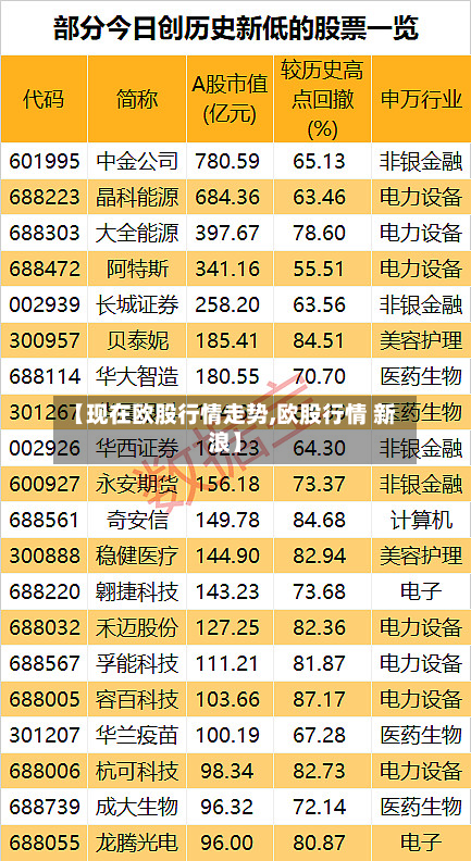 【现在欧股行情走势,欧股行情 新浪】-第2张图片
