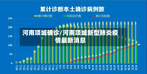 河南项城确诊/河南项城新型肺炎疫情最新消息-第3张图片