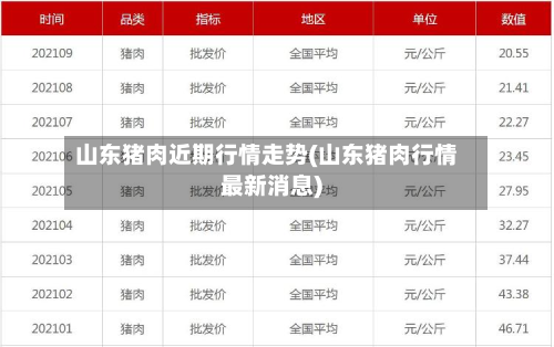 山东猪肉近期行情走势(山东猪肉行情最新消息)