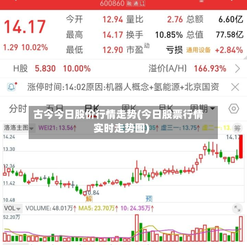 古今今日股价行情走势(今日股票行情实时走势图)