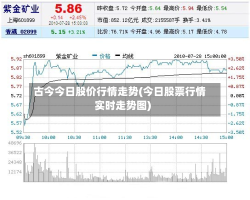 古今今日股价行情走势(今日股票行情实时走势图)-第3张图片