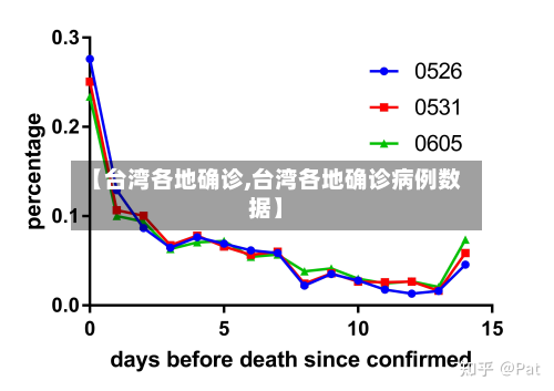 【台湾各地确诊,台湾各地确诊病例数据】