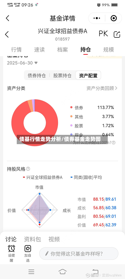 债基行情走势分析/债券基金走势图