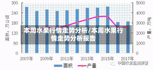 本周水果行情走势分析/本周水果行情走势分析报告-第3张图片