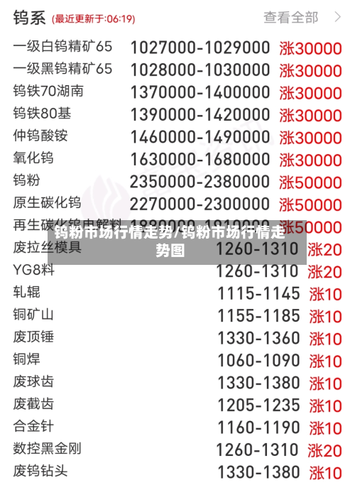 钨粉市场行情走势/钨粉市场行情走势图-第2张图片