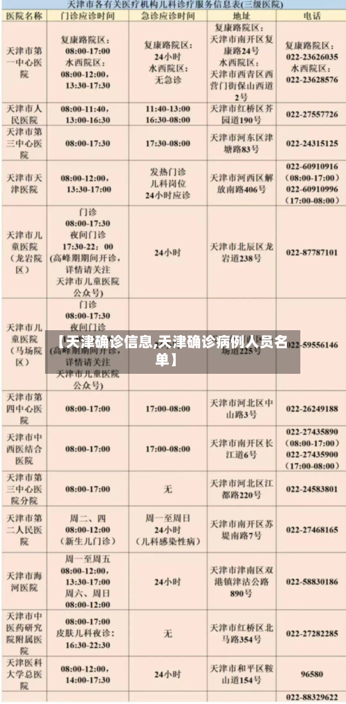 【天津确诊信息,天津确诊病例人员名单】