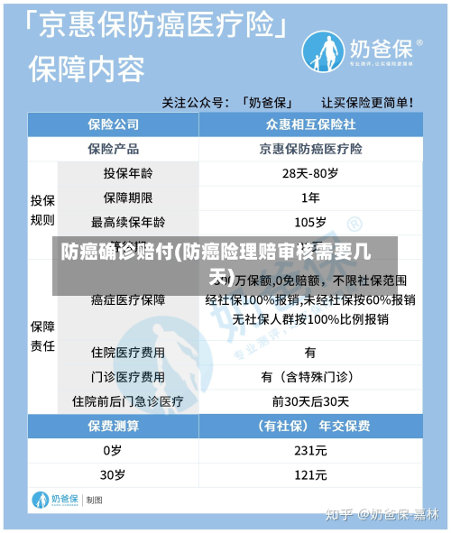 防癌确诊赔付(防癌险理赔审核需要几天)-第2张图片