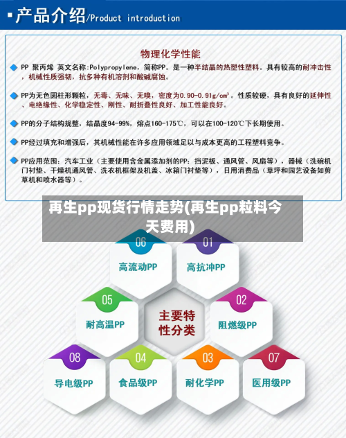 再生pp现货行情走势(再生pp粒料今天费用)