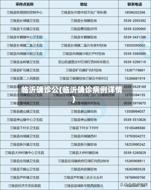 临沂确诊公(临沂确诊病例详情)