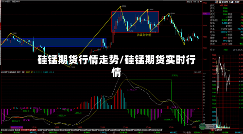 硅锰期货行情走势/硅锰期货实时行情