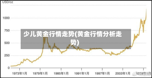 少儿黄金行情走势(黄金行情分析走势)-第3张图片