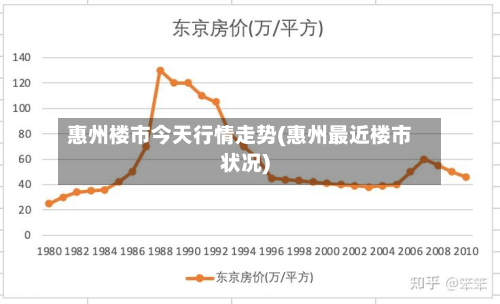 惠州楼市今天行情走势(惠州最近楼市状况)