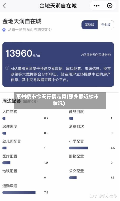 惠州楼市今天行情走势(惠州最近楼市状况)-第3张图片