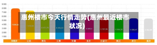 惠州楼市今天行情走势(惠州最近楼市状况)-第2张图片