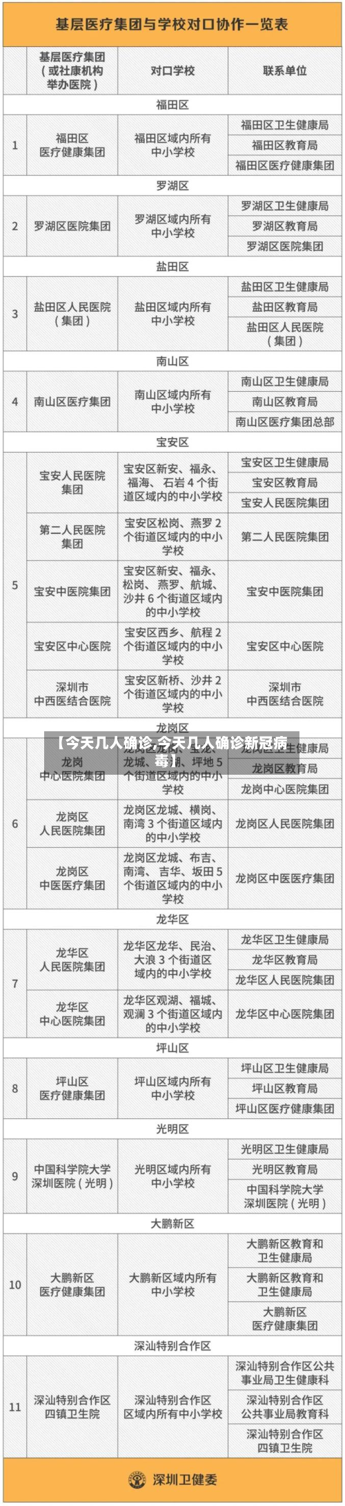 【今天几人确诊,今天几人确诊新冠病毒】-第3张图片