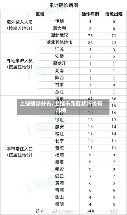 上饶确诊分布/上饶市新冠状肺炎有几例-第2张图片