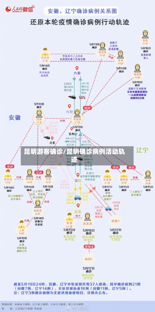 昆明游客确诊/昆明确诊病例活动轨迹-第3张图片