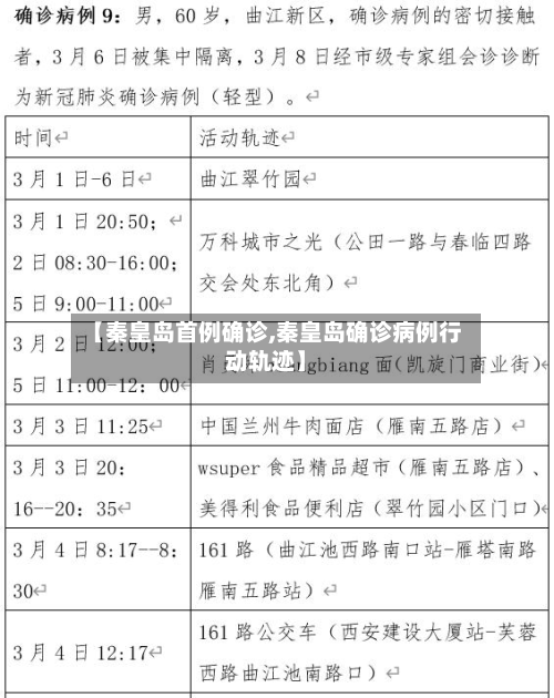 【秦皇岛首例确诊,秦皇岛确诊病例行动轨迹】