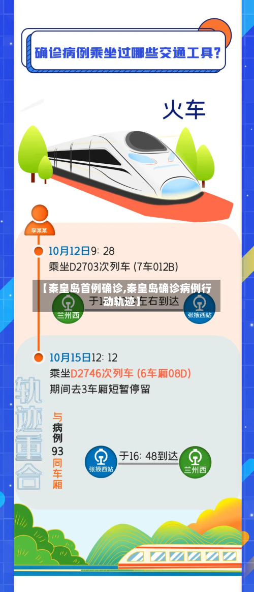 【秦皇岛首例确诊,秦皇岛确诊病例行动轨迹】-第3张图片