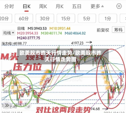 欧美股市昨天行情走势/欧美股市昨天行情走势图-第2张图片