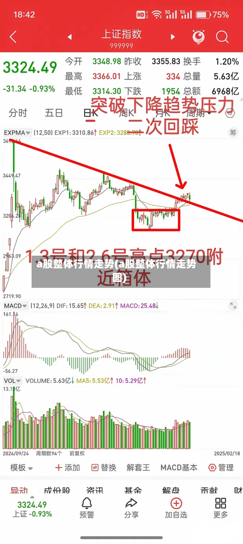 a股整体行情走势(a股整体行情走势图)-第2张图片
