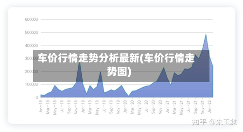 车价行情走势分析最新(车价行情走势图)