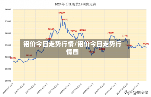 钼价今日走势行情/钼价今日走势行情图-第2张图片