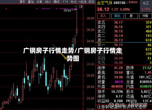 广钢房子行情走势/广钢房子行情走势图