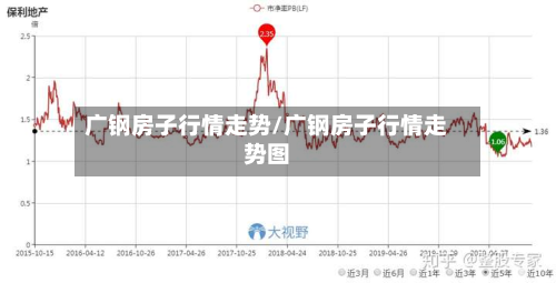 广钢房子行情走势/广钢房子行情走势图-第2张图片