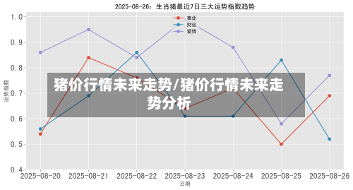 猪价行情未来走势/猪价行情未来走势分析