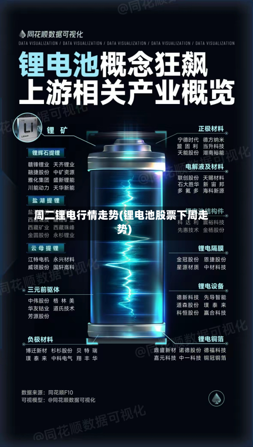 周二锂电行情走势(锂电池股票下周走势)-第2张图片