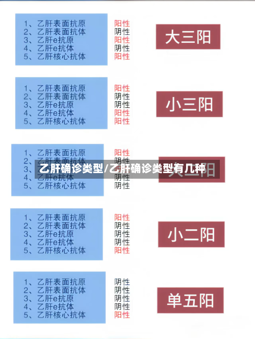 乙肝确诊类型/乙肝确诊类型有几种-第2张图片