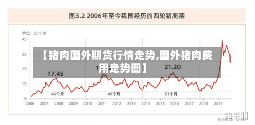 【猪肉国外期货行情走势,国外猪肉费用走势图】-第2张图片