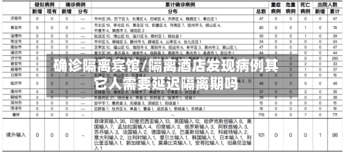 确诊隔离宾馆/隔离酒店发现病例其它人需要延迟隔离期吗