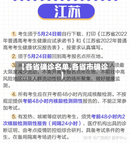 【各省确诊名单,各省市确诊】-第2张图片