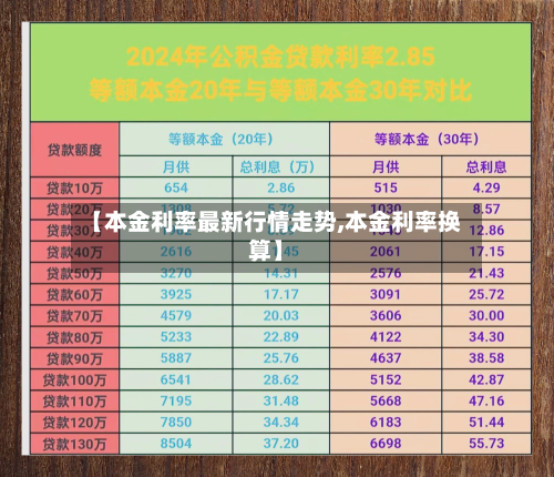 【本金利率最新行情走势,本金利率换算】