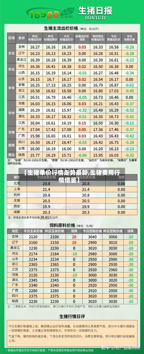 【生猪单价行情走势最新,生猪费用行情借鉴】-第2张图片