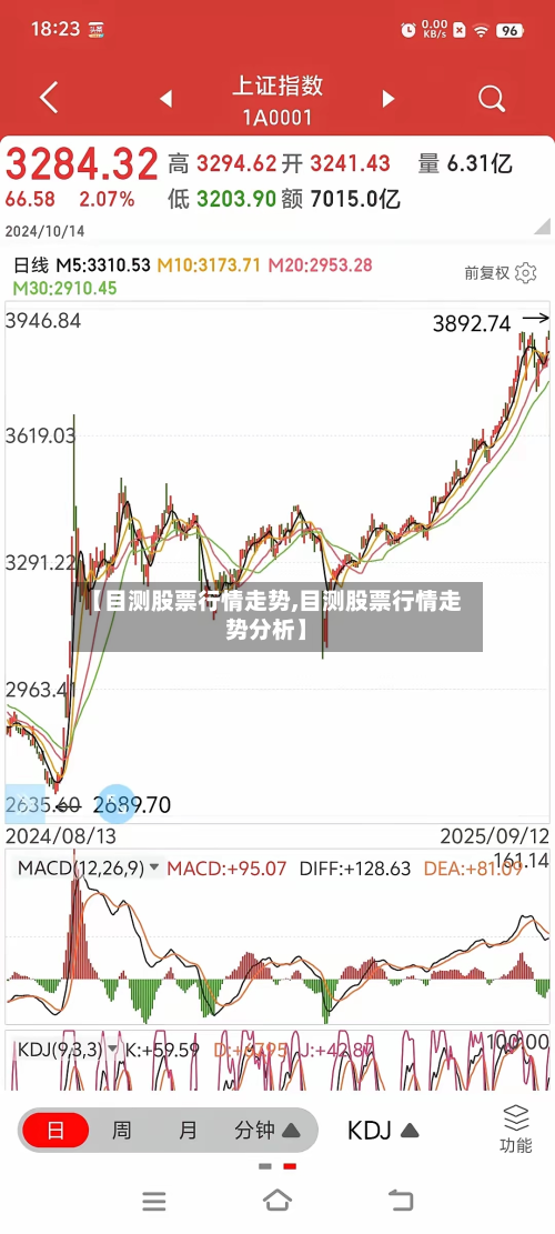 【目测股票行情走势,目测股票行情走势分析】