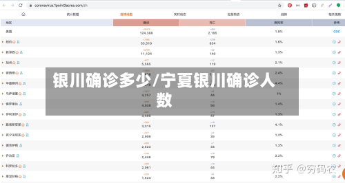 银川确诊多少/宁夏银川确诊人数-第2张图片