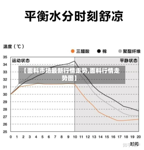 【面料市场最新行情走势,面料行情走势图】-第2张图片