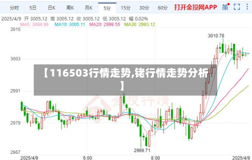 【116503行情走势,铑行情走势分析】-第2张图片