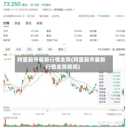 阿里股市最新行情走势(阿里股市最新行情走势视频)