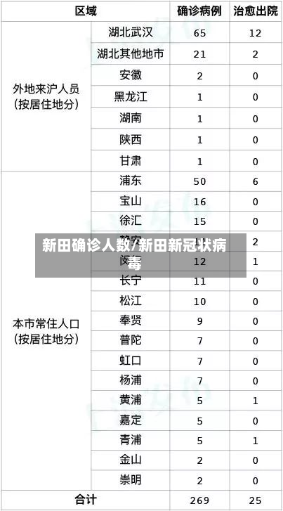 新田确诊人数/新田新冠状病毒-第2张图片