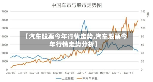 【汽车股票今年行情走势,汽车股票今年行情走势分析】-第2张图片