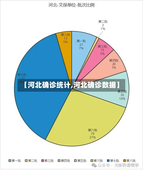 【河北确诊统计,河北确诊数据】-第2张图片