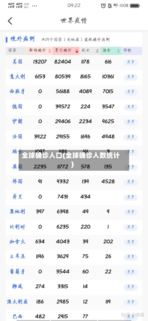 全球确诊人口(全球确诊人数统计)-第3张图片
