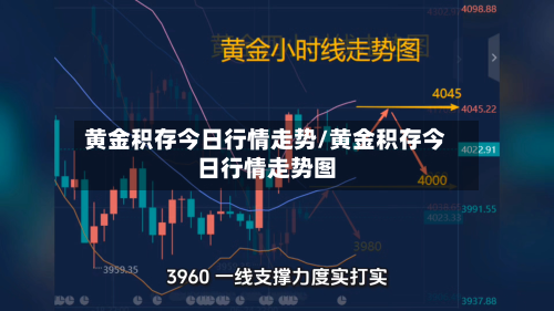 黄金积存今日行情走势/黄金积存今日行情走势图