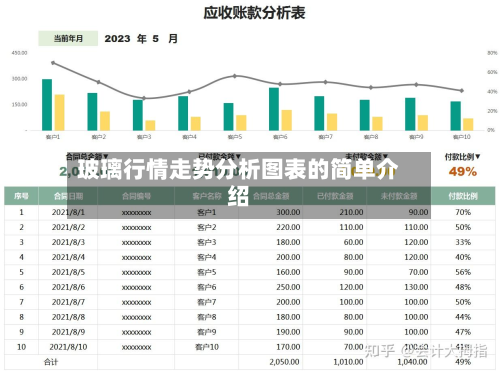 玻璃行情走势分析图表的简单介绍