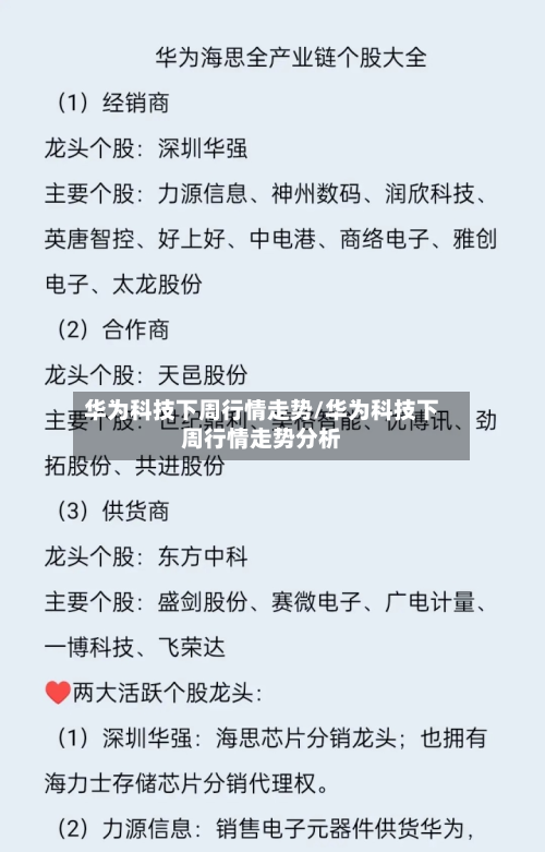 华为科技下周行情走势/华为科技下周行情走势分析-第2张图片