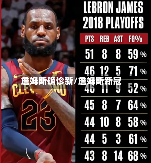 詹姆斯确诊新/詹姆斯新冠-第2张图片
